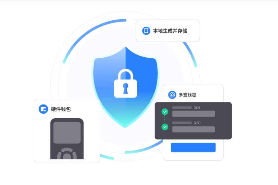 住房